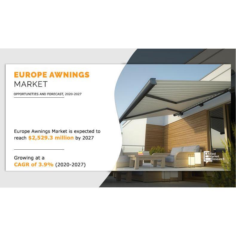 Europe Awnings Market Trends, Top Leading Companies, Revenue and