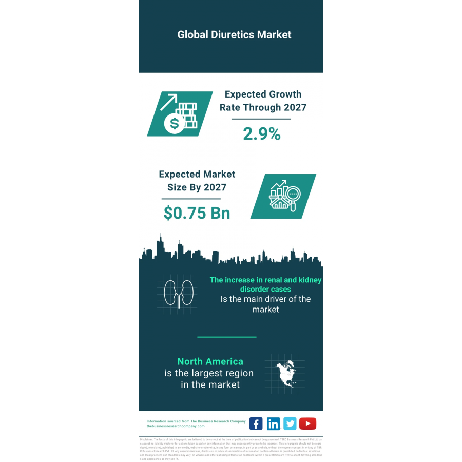 global-diuretics-market-forecast-2024-2033-market-size-drivers