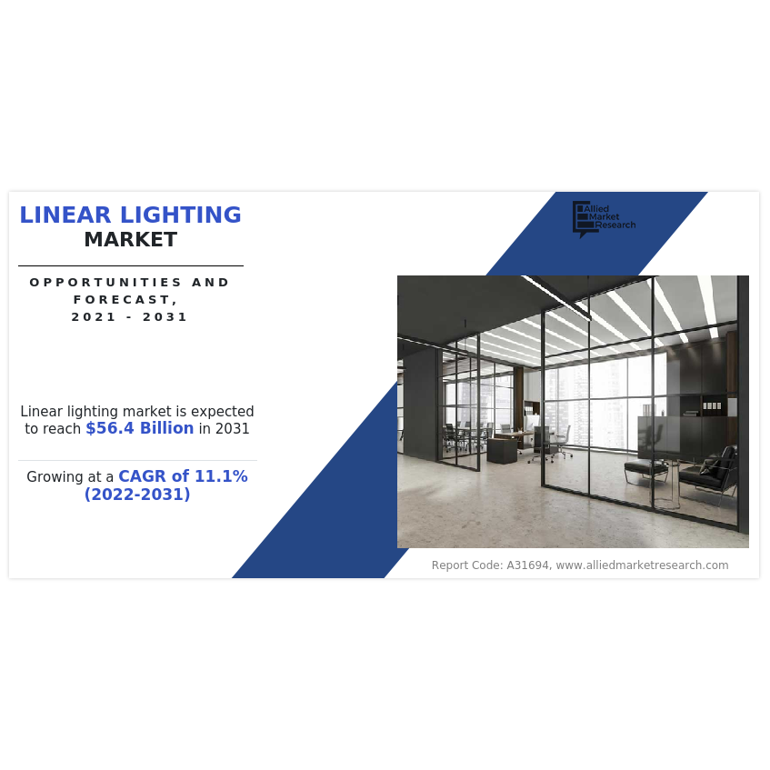 Linear Lighting Market Anticipated To Garner $56.4 Billion By 2031, At 