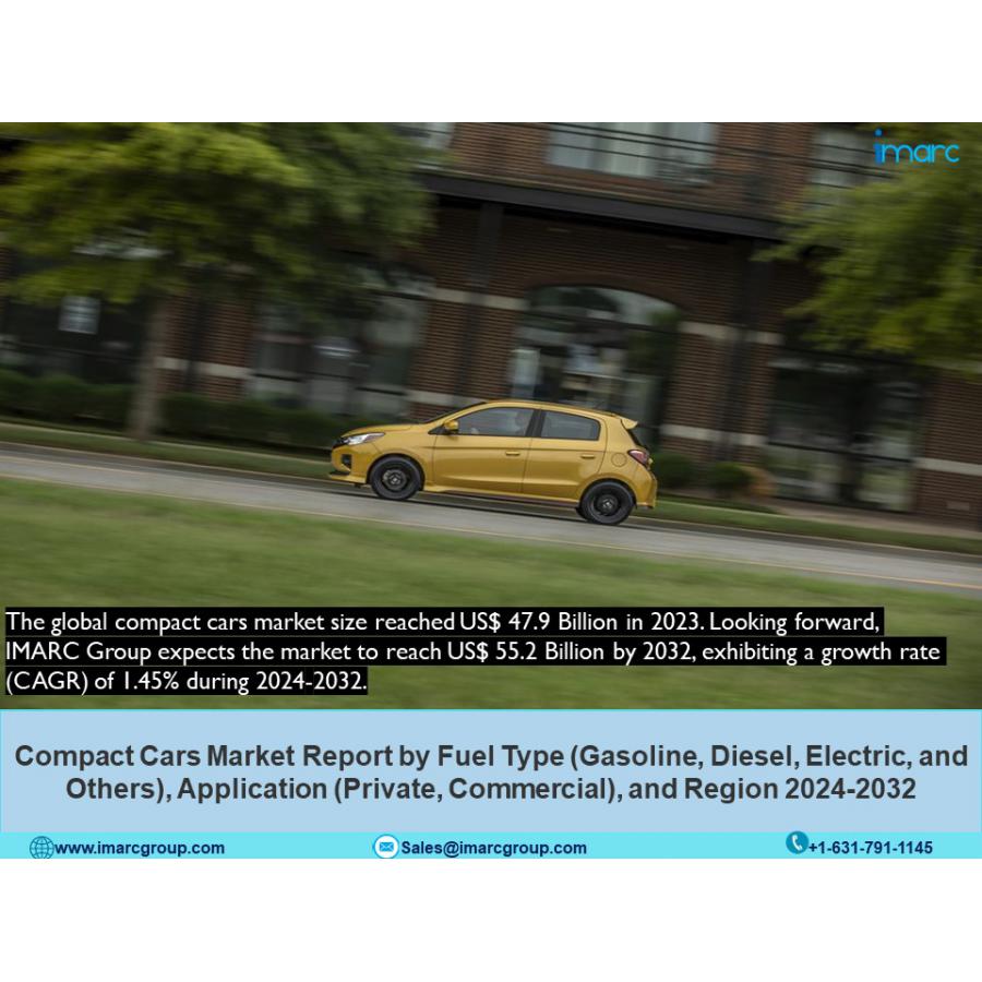 Compact Cars Market Report 2024 Industry Size Trends Top Companies   Compact Cars Market Report 2024 