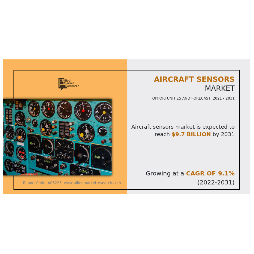 Aircraft Sensors Market to a 9.7 Billion Horizon by 2031 A Deep Dive into Aviation Innovation