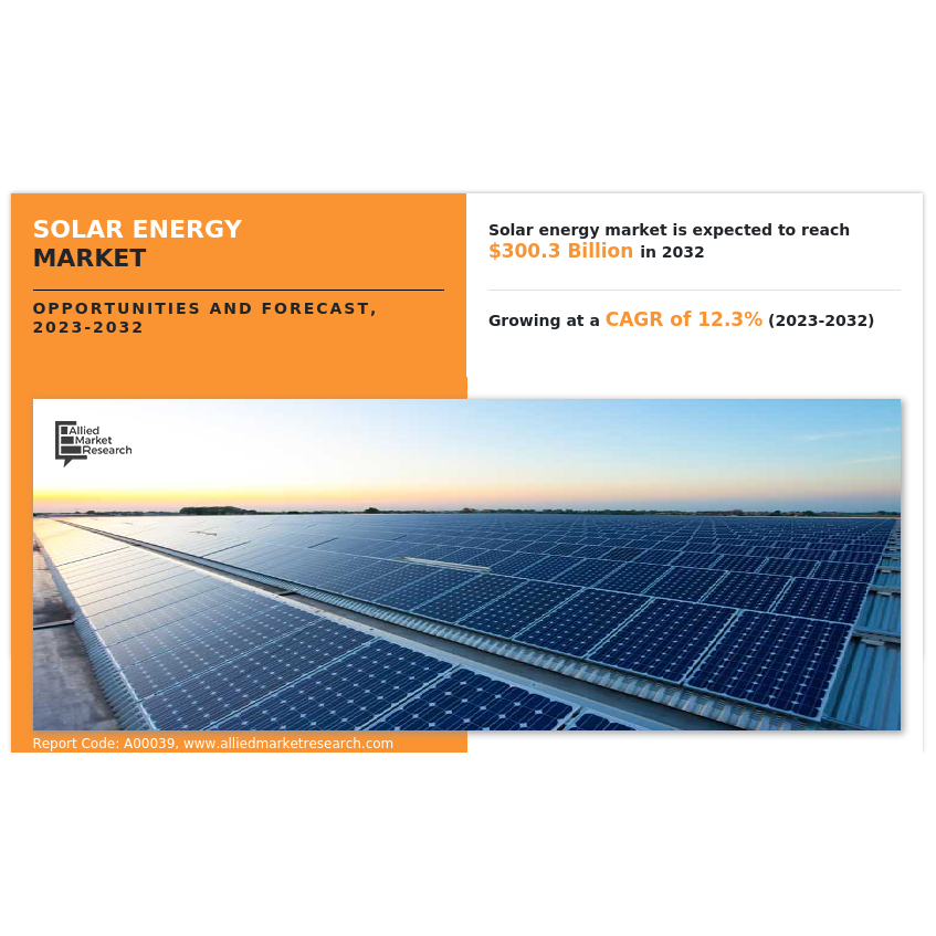 Solar Surge: Global Solar Energy Market Projected To Skyrocket Through 