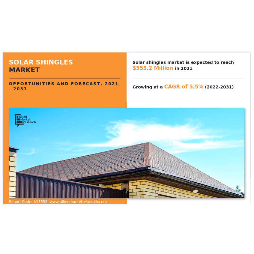 Solar Shingles Market :Roofing Revolution | Top Key Players Ergosu ...