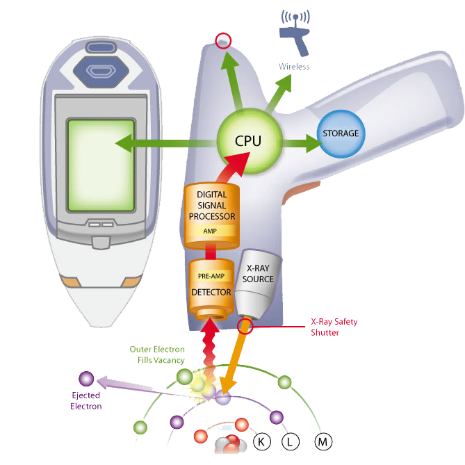 X Ray Fluorescence Analyzer Market Set To Reach Usd 436 Billion By 2030 Empowered By