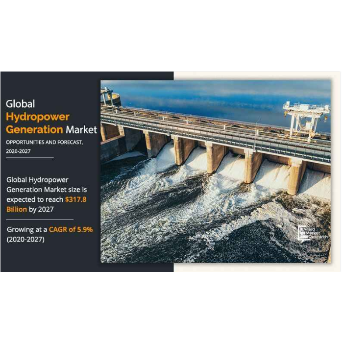 Hydropower Generation Market: Flowing Energy | APAC 6%+ CAGR By South ...