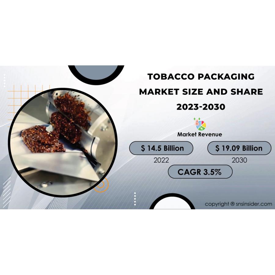 Tobacco Packaging Market Poised to Surpass USD 19.09 Billion by 2030 ...