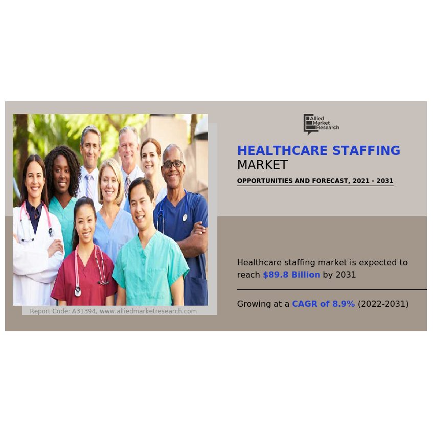 Global Healthcare Staffing Market Size (usd 89.8 Billion): Trends 