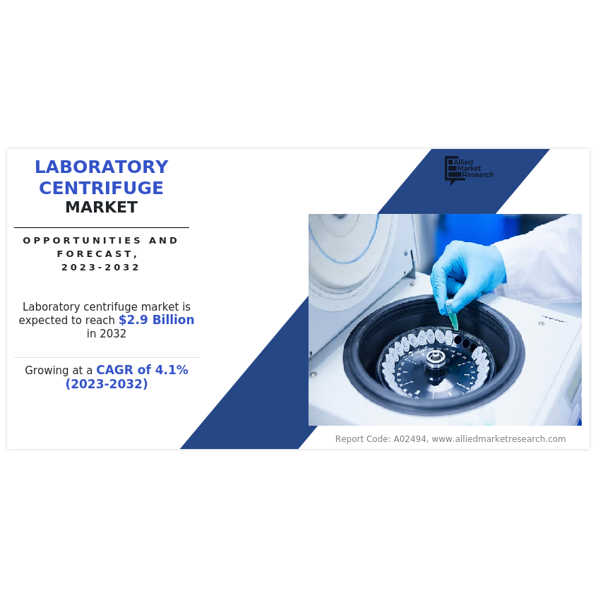 Laboratory Centrifuge Market Worth $2.9 Billion By 2032, Growing At A 