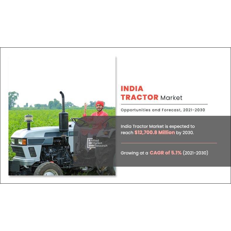 India Tractor Market is slated to increase at a CAGR of 7.9 to reach a