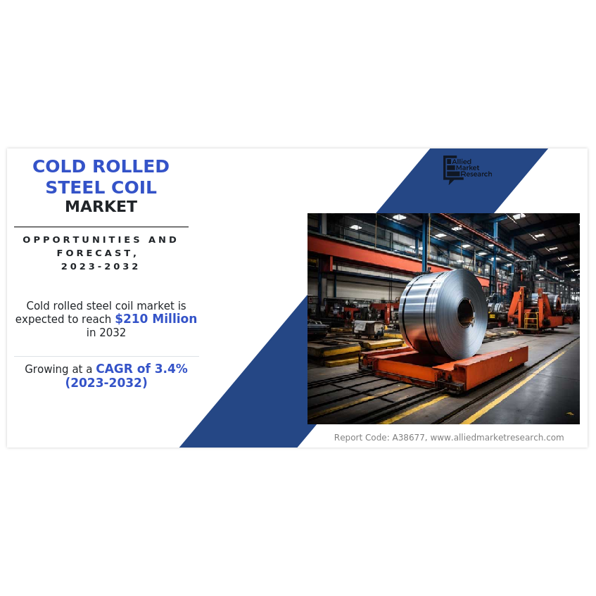 Cold Rolled Steel Coil Market Rapidly Increasing Worldwide CAGR of 3.4% ...