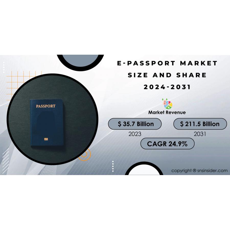 E-passport Market Surges Owing to Rising Security Concerns and Need for ...