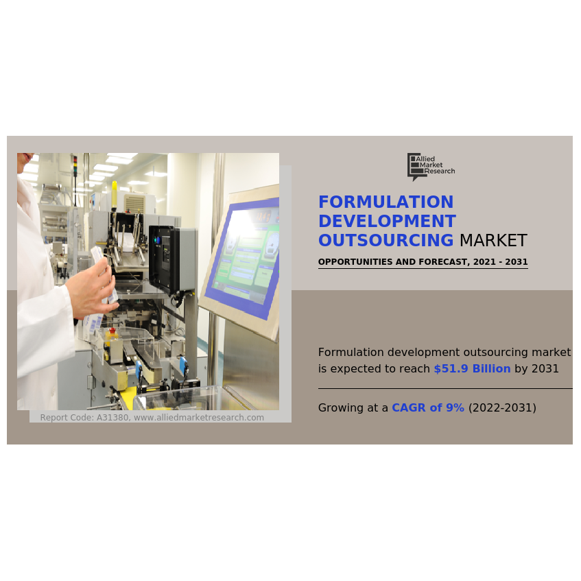 Formulation Development Outsourcing Market Poised to Exceed $51.9 ...