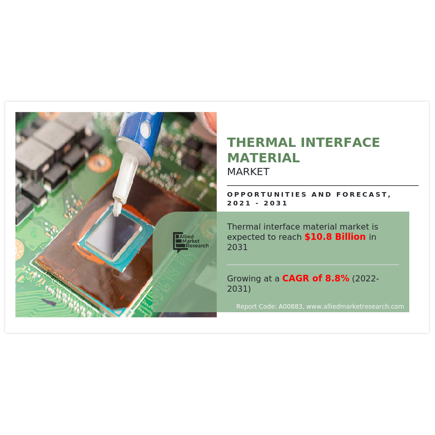 Thermal Interface Material Market to Reach New Heights with ...