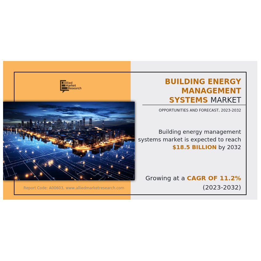 Building Energy Management System Market: Powering Sustainability ...