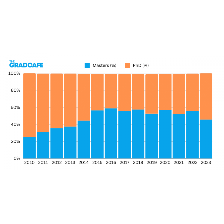 the-gradcafe-releases-whitepaper-on-evolving-trends-in-computer-science