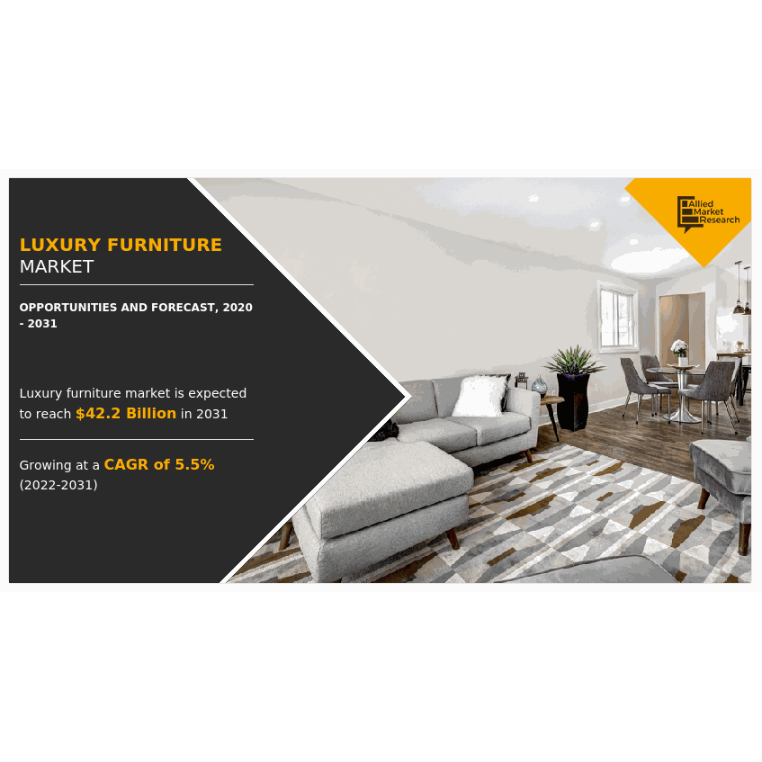 Luxury Furniture Market is slated to increase at a CAGR of 5.5% to ...