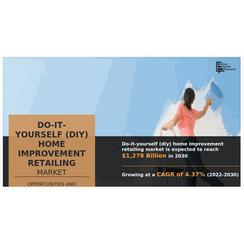 Do-It-Yourself (DIY) Home Improvement Retailing Market USD 1,278.00 ...