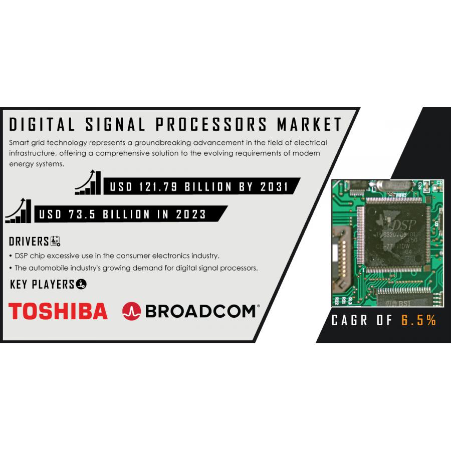 Digital Signal Processors (DSP) Market Size Set To Cross USD 121.79 ...