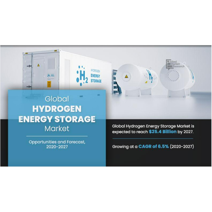 Rising Demand and Opportunities in Hydrogen Energy Storage Market