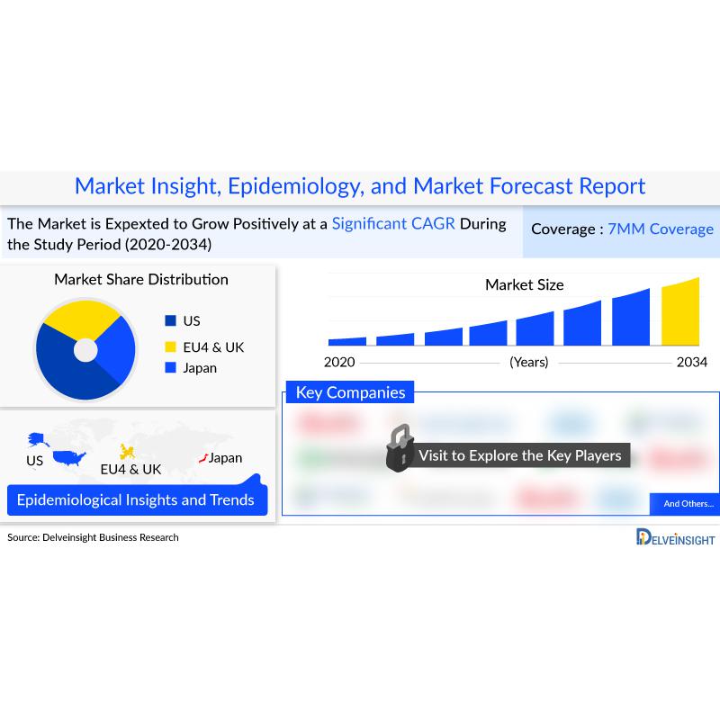 Complicated Urinary Tract Infection Treatment Market Forecast 2034 FDA