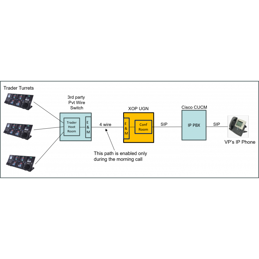 XOP NETWORKS ANNOUNCES AVAILABILITY OF UNIVERSAL GATEWAY NODE (UGN) FOR ...