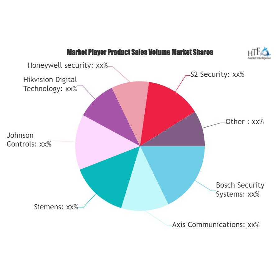 The Continuing Growth Story of NVR Server Market Toshiba, ADT