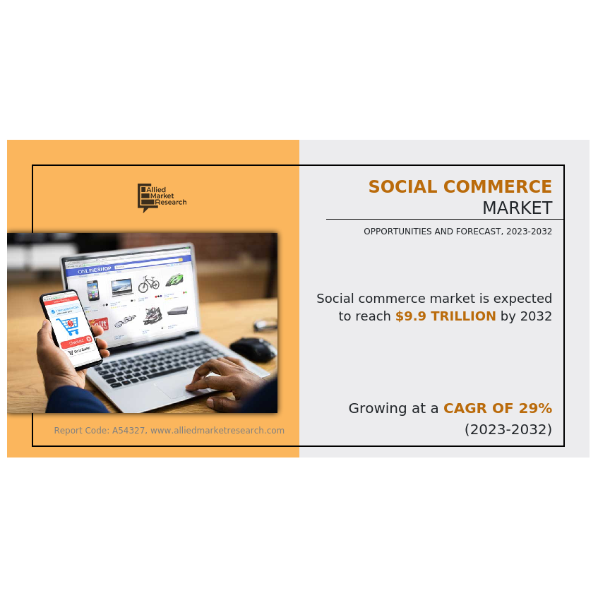 Social Commerce Market Predicted To Hit USD 9864.6 Billion By 2032 ...