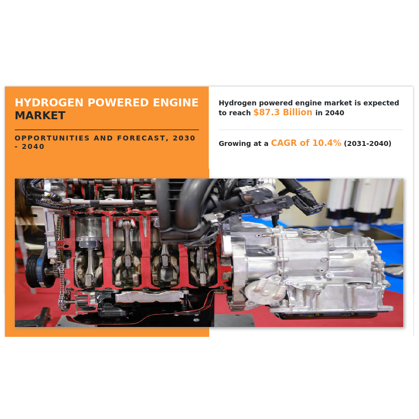 Rising Demand and Opportunities in the Hydrogen Powered Engine Market