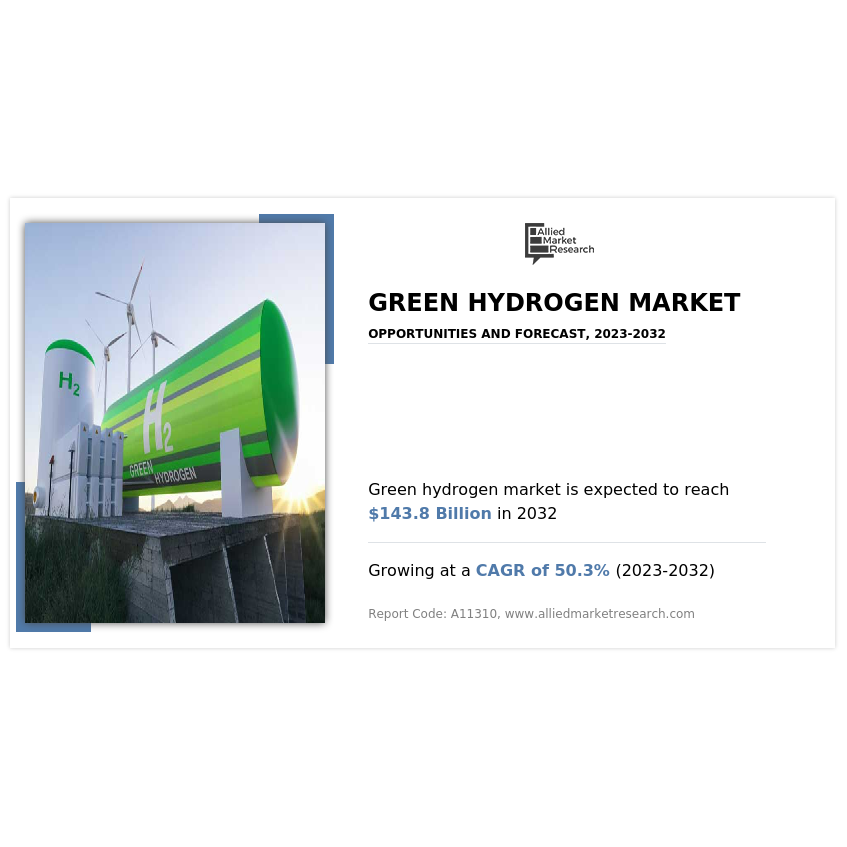 Rising Demand and Investment in Green Hydrogen Market: A Comprehensive Overview