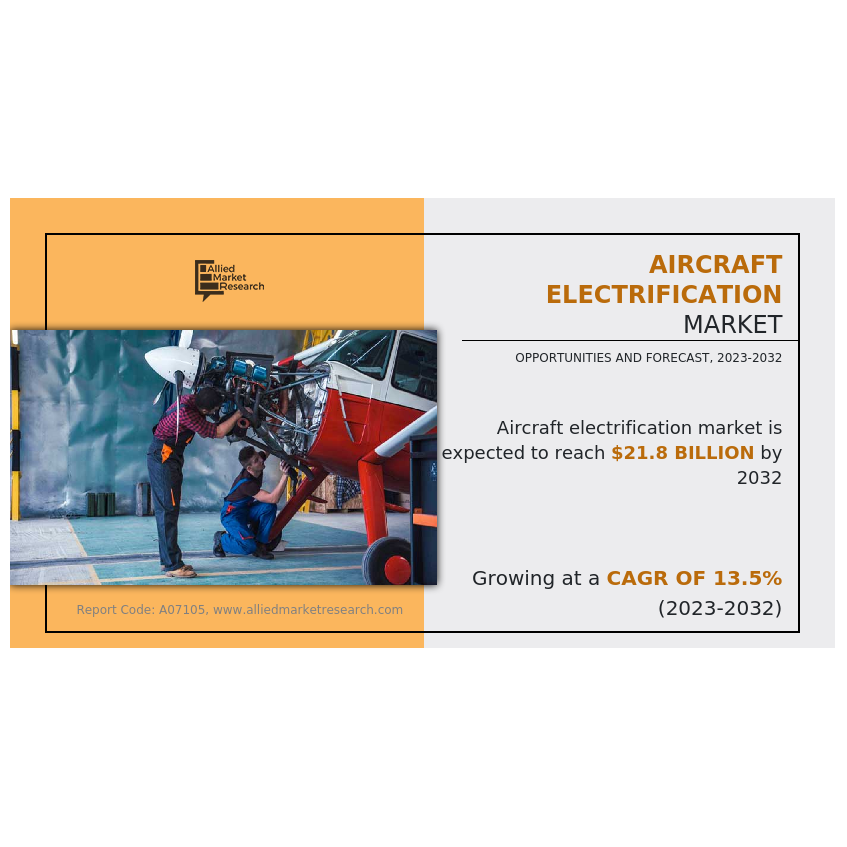 Evolving Trends: Global Aircraft Electrification Market Insights