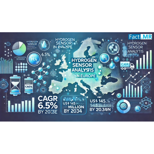 Decarbonizing Europe: The Rise of Hydrogen Sensor Technology