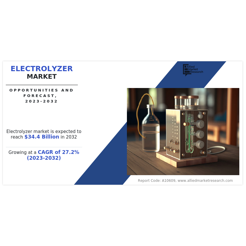 Rapid Growth of Electrolyzer Market in Asia-Pacific Region