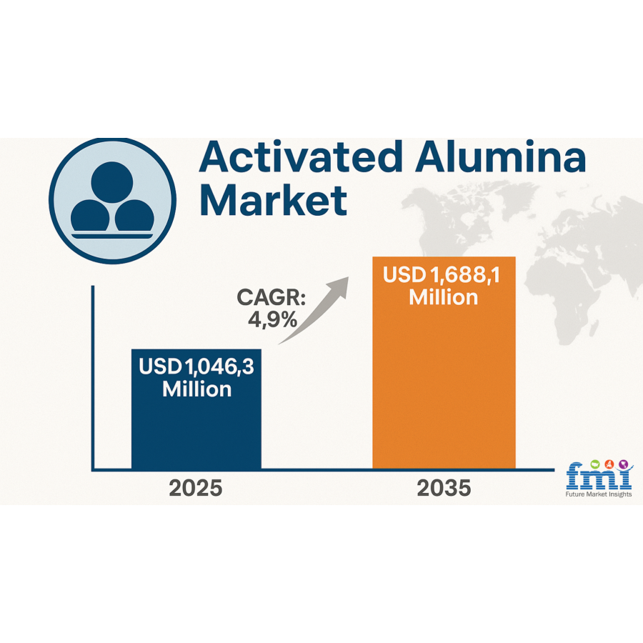 Unlocking the Potential of Activated Alumina: Beyond Water Treatment