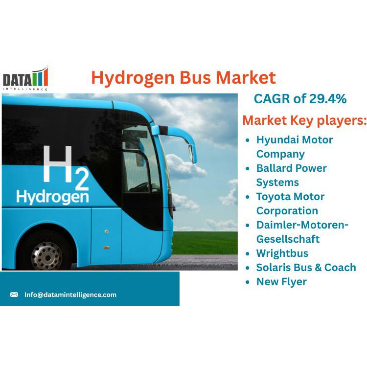 Driving Towards a Greener Future: The Rapid Growth of the Global Hydrogen Bus Market