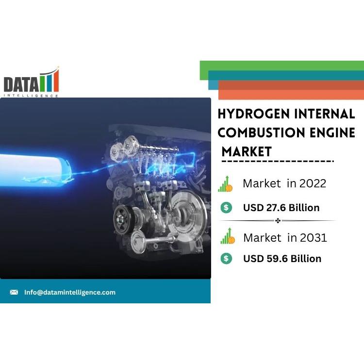 Driving Towards a Hydrogen-Powered Future: Hydrogen Internal Combustion Engine Market Insights