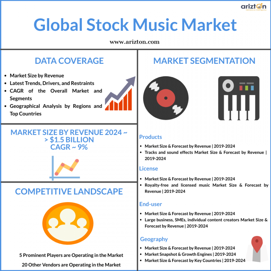 Global Stock Music Market - Audio Network, Getty Images, Shutterstock ...